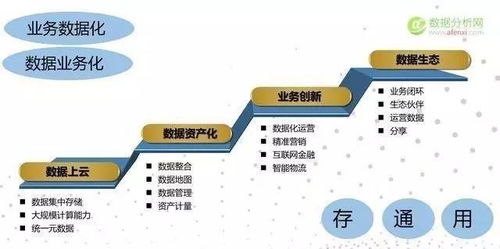 大數據漫談（二） 數據來源與大數據服務