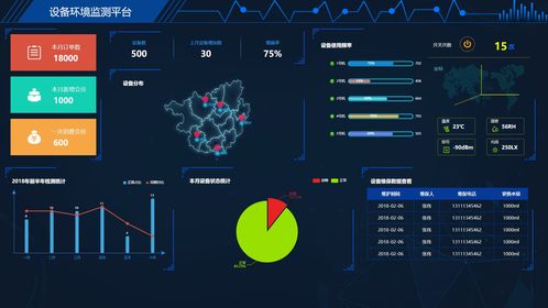 數(shù)據(jù)可視化十例 老朱如何運用大數(shù)據(jù)服務(wù)為智慧園區(qū)注入活力